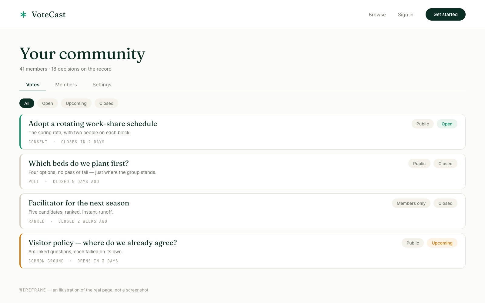 Wireframe of a VoteCast community page listing four proposals — open, closed and upcoming — each tagged with its voting method